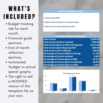 Google Sheets PLR Budget Tracker